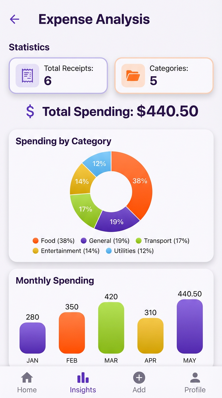 AI-Powered Extraction